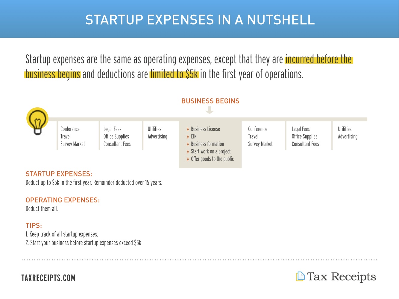 Office Supplies and Office Expenses on Your Business Taxes